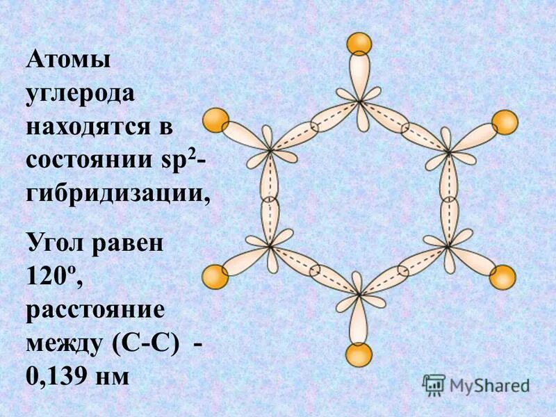 Название ароматического углеводорода содержащего семь атомов углерода. Название ароматического углеводорода содержащего семь атомов углерода. Бензоидные ароматические соединения. Молекула бензола гибридизация sp2. Ароматический.