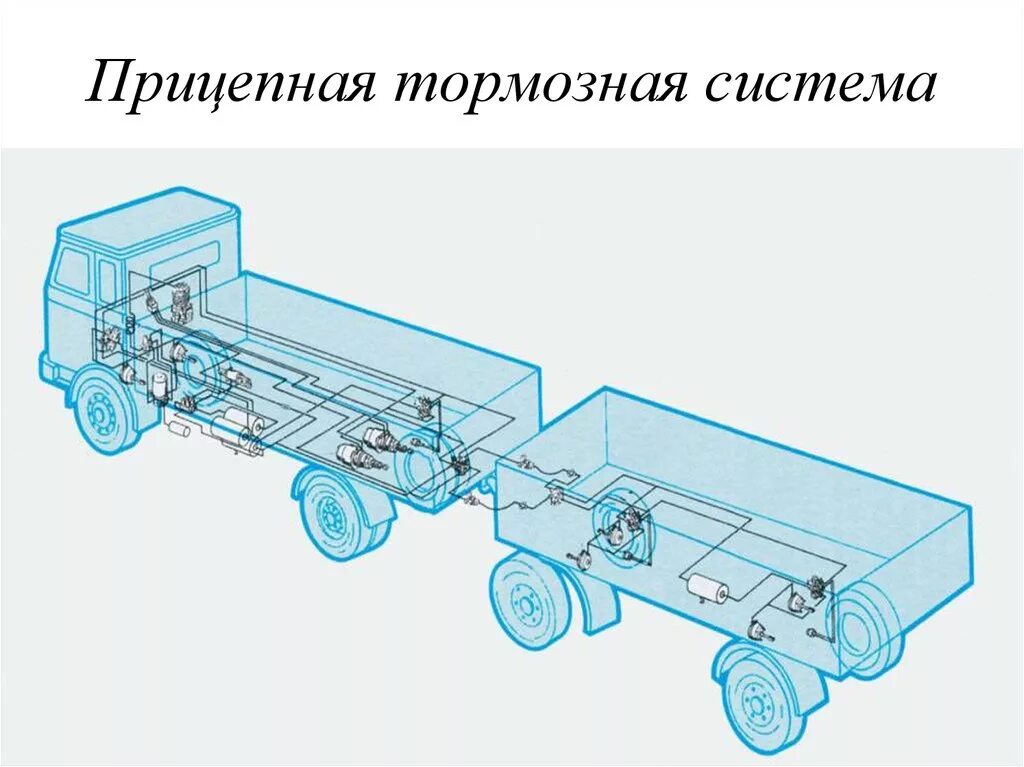 Подача воздуха прицеп. Тормозная система прицепа КАМАЗ НЕФАЗ. Воздушная система прицепа КАМАЗ. Тормозная система прицепа ГКБ. Тормозная система прицепа ГКБ 8350 схема.