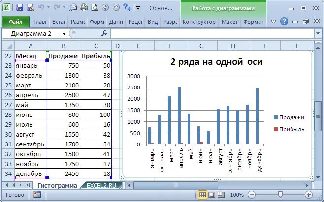 График с двумя осями y в excel. Построение диаграмм с несколькими рядами данных в excel. оси в диаграмме excel. построение диаграмм, графиков, гистограмм в excel.. график в эксель с двумя осями.