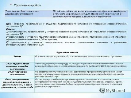Список управлений образования