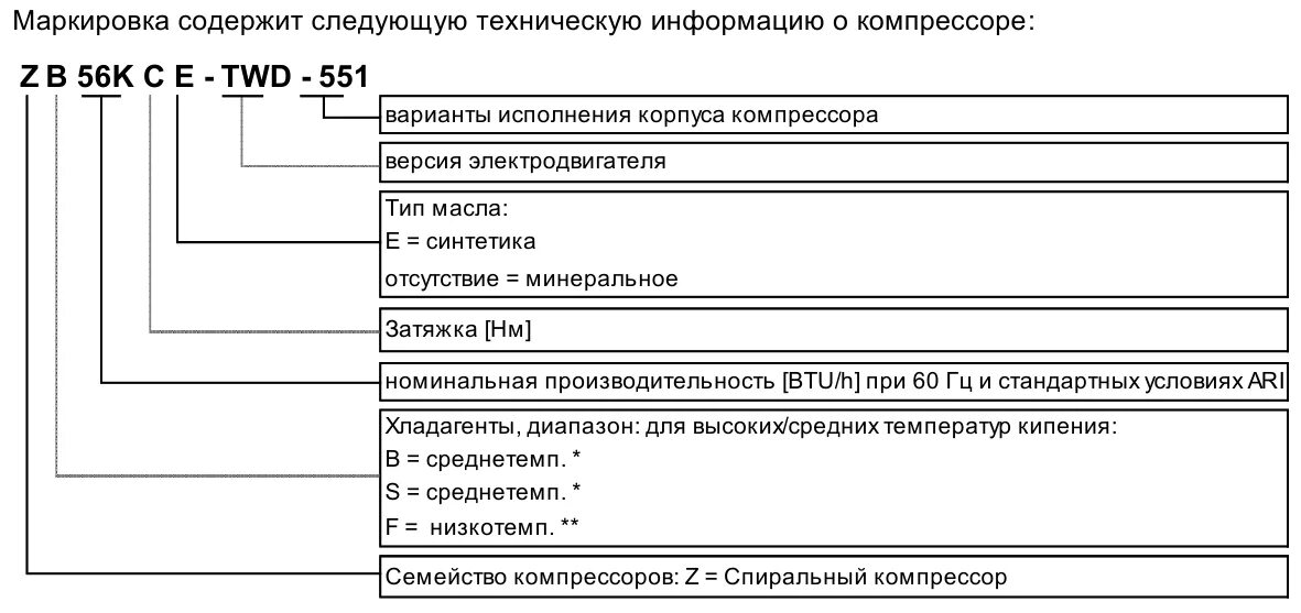 Маркировка компрессора расшифровка. Маркировка компрессоров. Маркировка холодильных компрессоров. Маркировка компрессоров данфосс расшифровка маркировки. Маркировка компрессора копланд расшифровка.