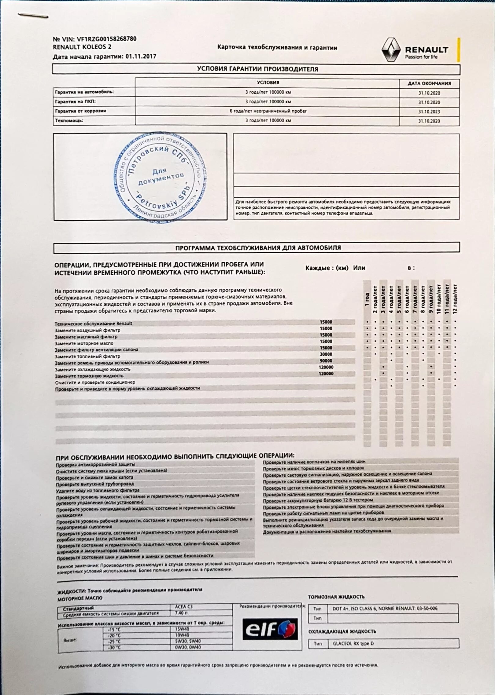 Сколько гарантия рено. Сколько гарантия рено. 0 4х4. Сколько гарантия рено. Каско аркана.