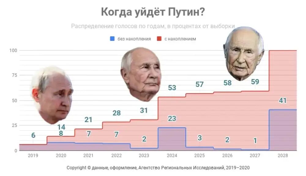 Михалков сколько лет в 2024