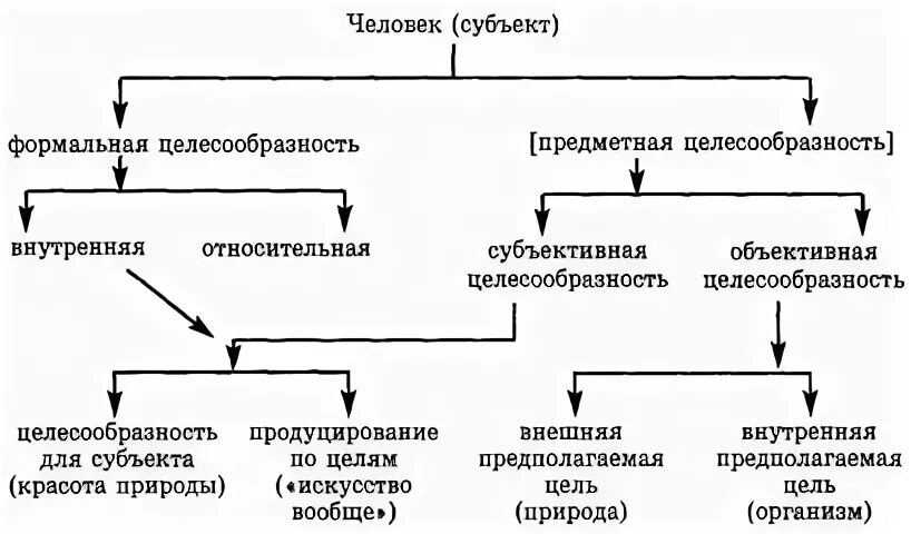 Формальный субъект