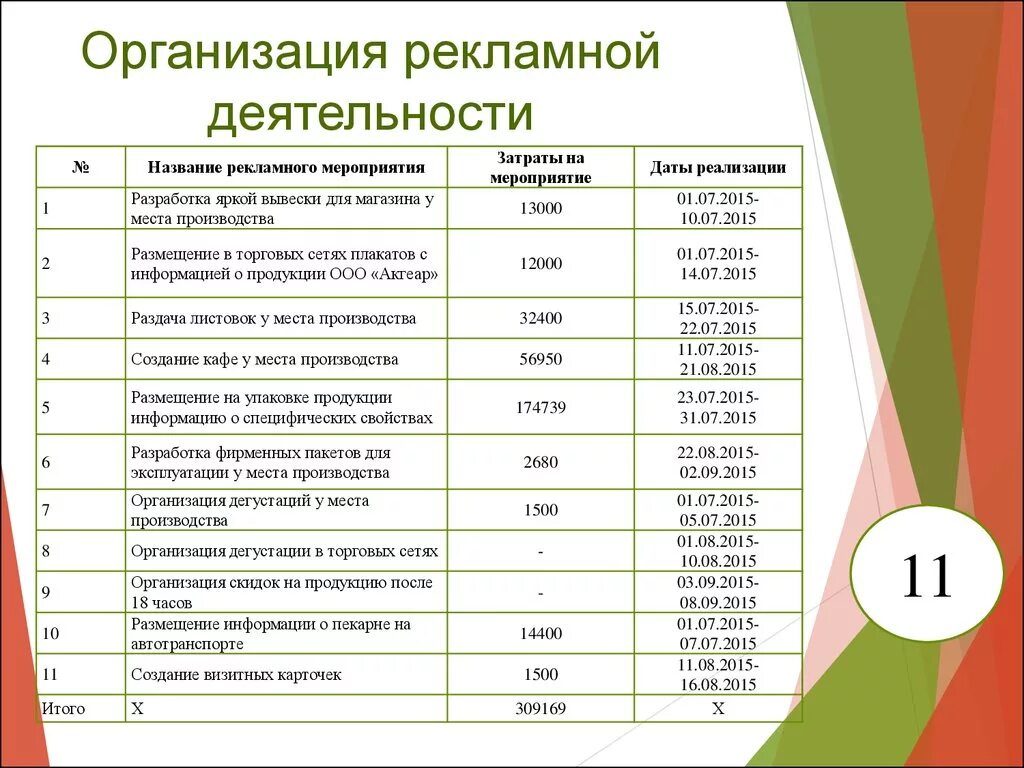 Организация рекламных мероприятий. План рекламных мероприятий. План мероприятий рекламной кампании. План рекламной компании организации. Разработка рекламных мероприятий.