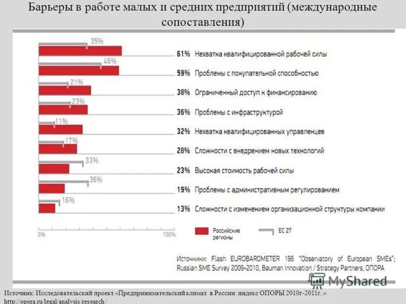 Список средних предприятий. Оао мсп банк программа. Реестр получателей поддержки. Сведения из реестра смп. Промышленные предприятия перечень.