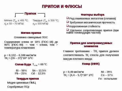 Припой мягкий твердый