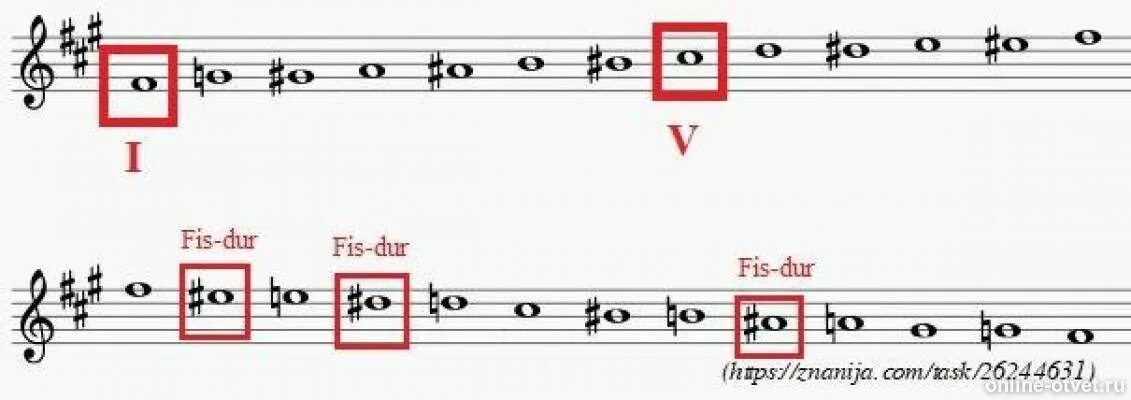 Fis Moll гамма. Fis Moll альтерированная гамма. Гамма f Moll гармонический вид.