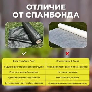 Плотность геотекстиля от сорняков