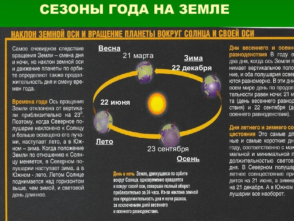 Следствием орбитального движения земли является. Вращение земли и его следствия. Следствия вращения земли вокруг солнца. Следствия вращения земли вокруг своей оси. Следствия вращения земли вокруг оси и вокруг солнца.