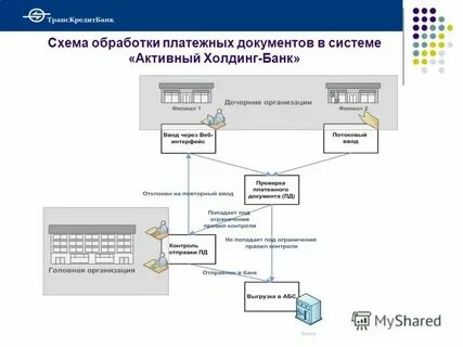 Отдел обработки запросов