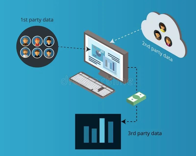 Third party data. Third party data