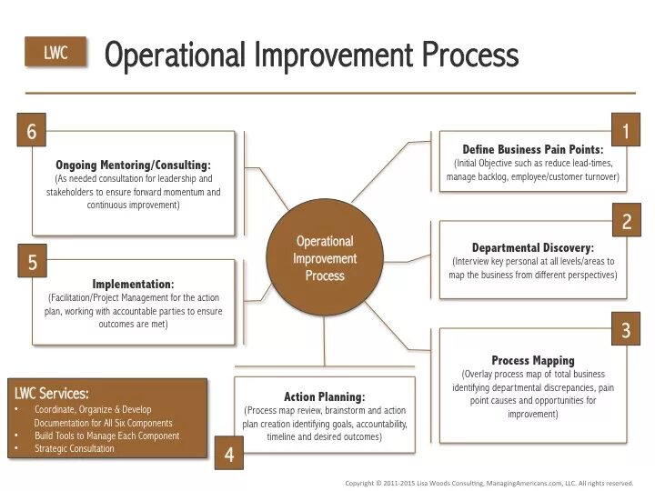 Succession Plan. Картинка succession planning. Succession planning лучшие практики. Succession planning матрица. Key definitions