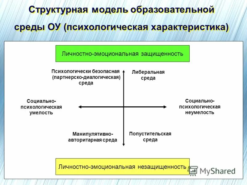 современные модели образования. сравнительная характеристика системы образования. характеристика моделирования. сравнение традиционной и инновационной технологии. сравнительная таблица модели обучения.