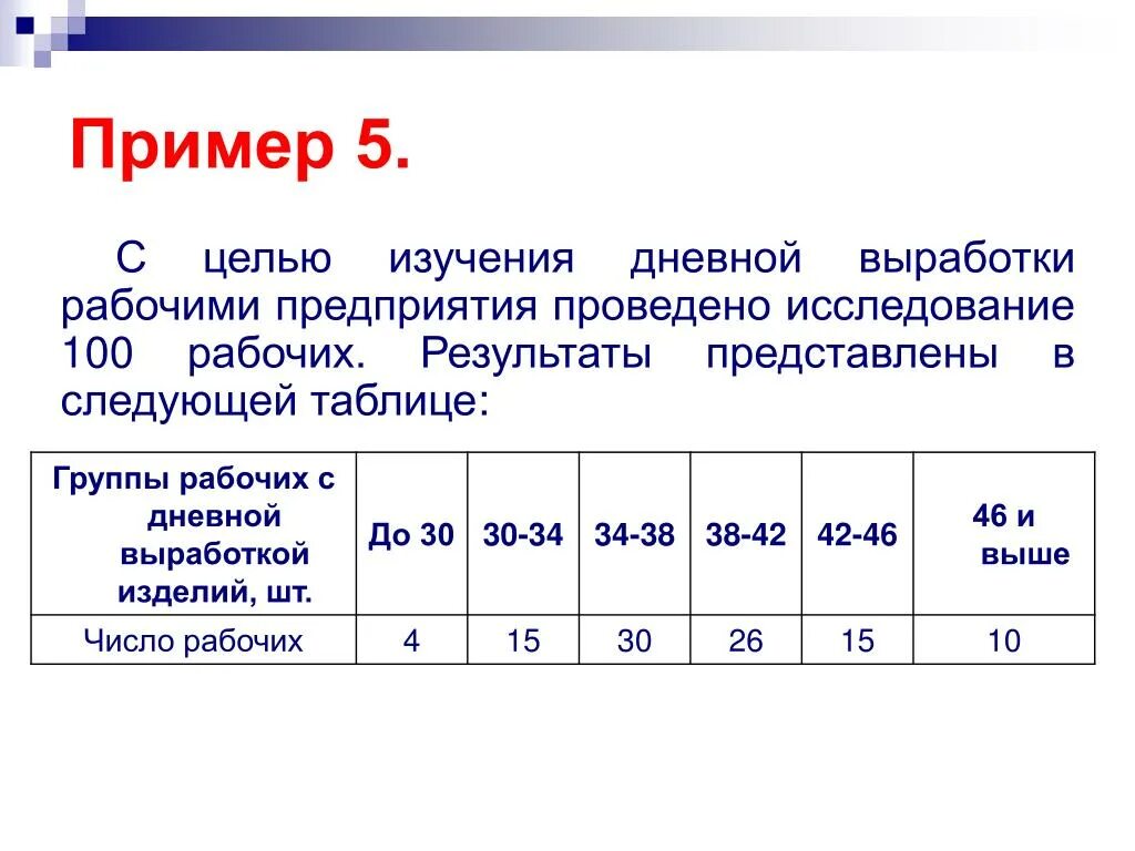 Мужчины составляют 45 процентов. Дневная выработка. Задача 6. определить среднюю выработку рабочих.. Для изучения норм выработки рабочих на заводе. Экран с результатами дневной выработки на предприятии.