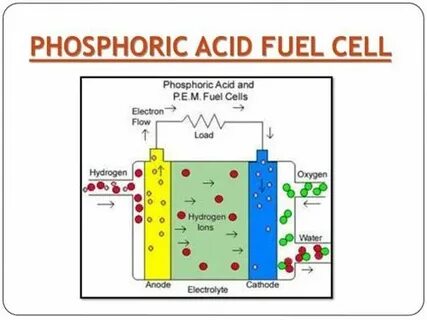 Phosphoric Acid Fuel Cell Images and Photos finder