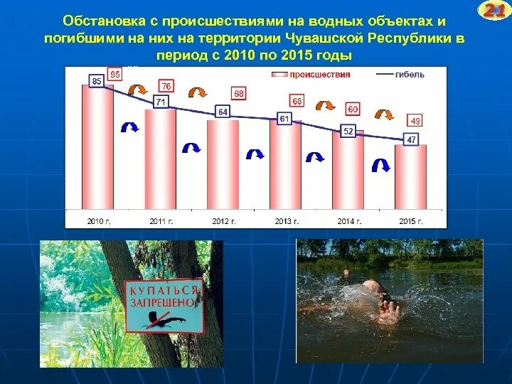 Итог чувашия