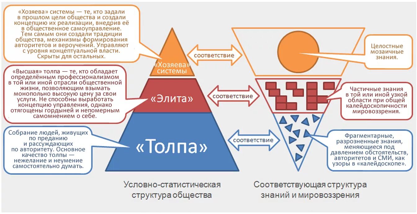 3 духовных принципа