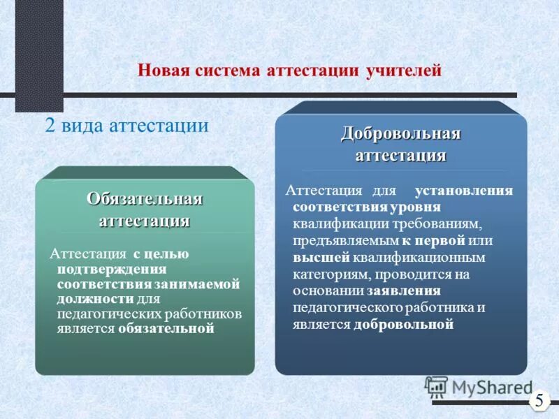 Виды аттестации учителя. Виды педагогической аттестации. Виды аттестации учителя. Виды аттестации учителя. Виды аттестации.