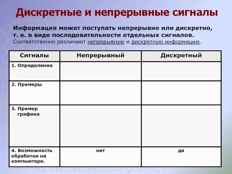 Примеры непрерывных и дискретных сигналов. Примеры непрерывных и дискретных сигналов Информатика. Непрерывная информация примеры. Дискретные и непрерывные сигналы носители информации. Непрерывные сигналы информации