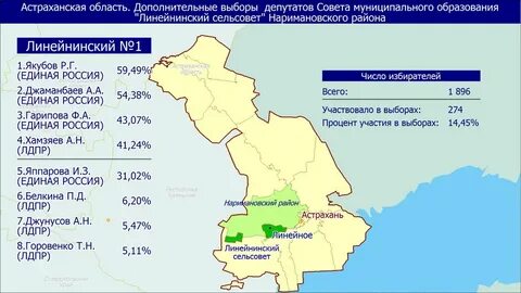 Астраханская область районы