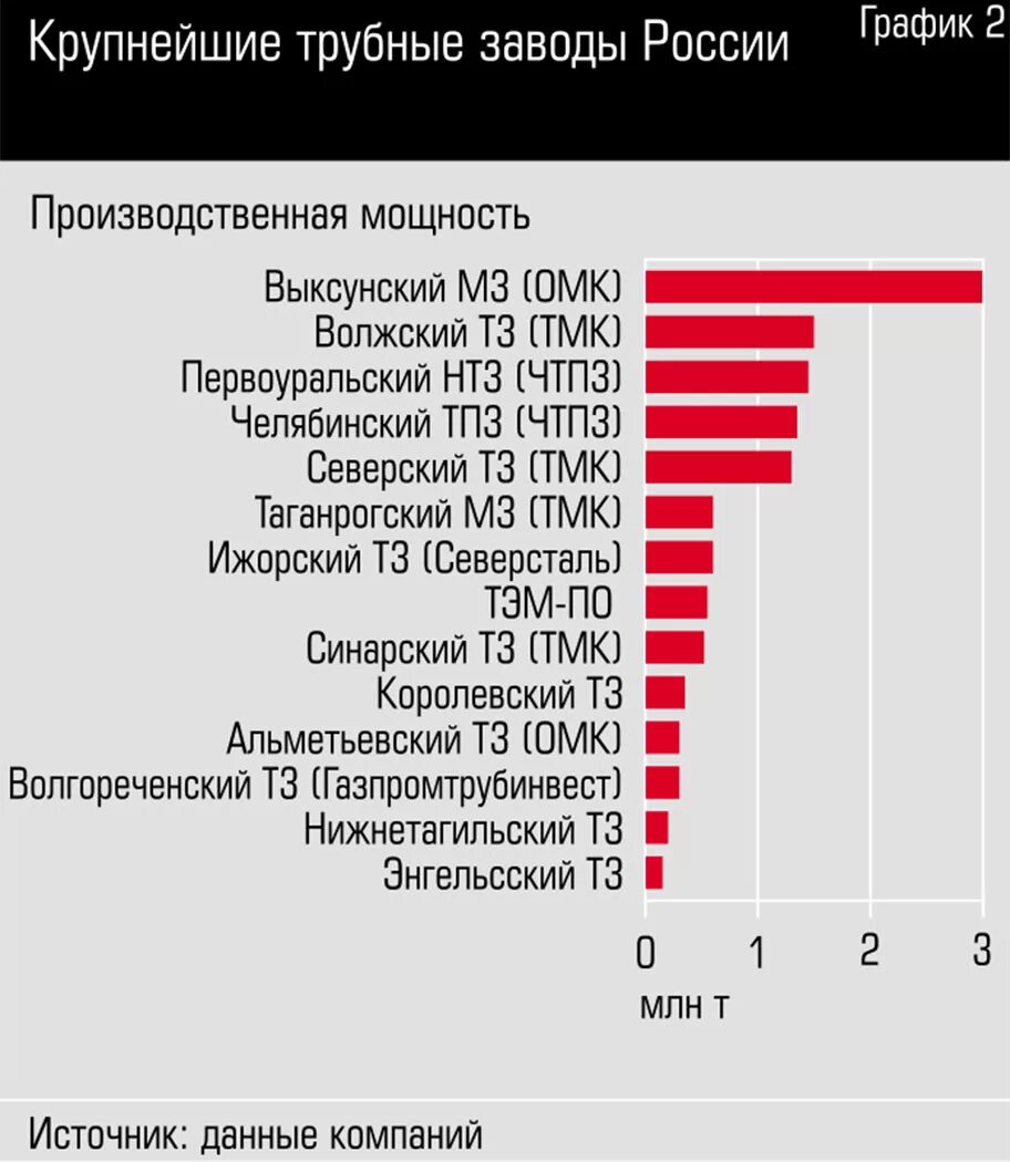 Количество заводов и фабрик в россии. Количество заводов в рф и ссср. Акхз авдеевка. Количество заводов по годам. Крупнейшие автомобильные заводы россии.