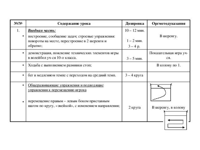 Вводная часть старшая группа. Вводная часть занятия. План конспект подготовительной части урока. Вводно-подготовительная часть урока по физической культуре. План конспект подготовительной части урока по гимнастике.