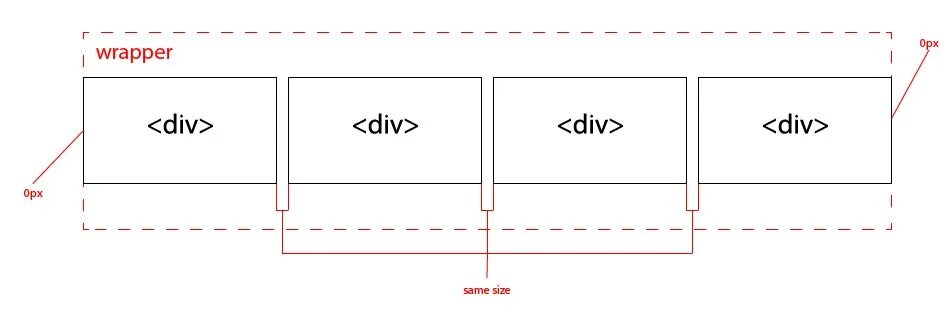 Расположение элементов flexbox. Модульная сетка для верстки. Как в html сделать блоки в ряд. Красивое расположение блоков текста. Css элементы.