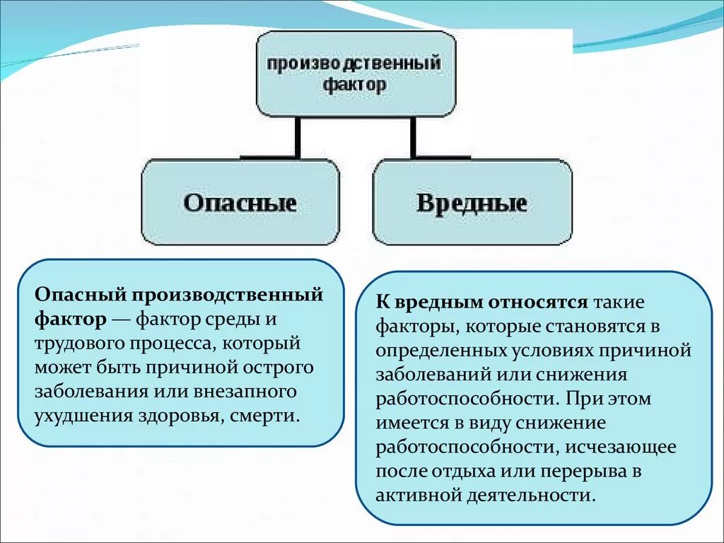 Производственный фактор приводящий к заболеванию. Катафактор это.