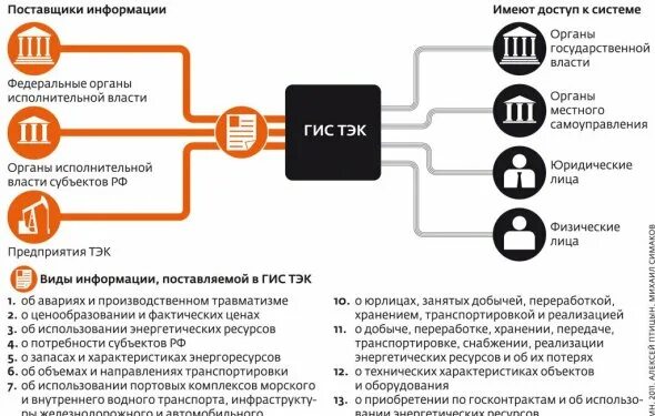 Официальном сайте федеральной государственной информационной системы