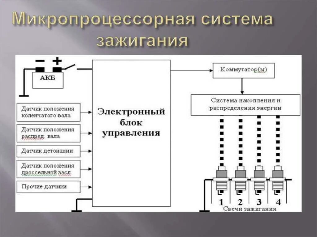 Электронные элементы управления