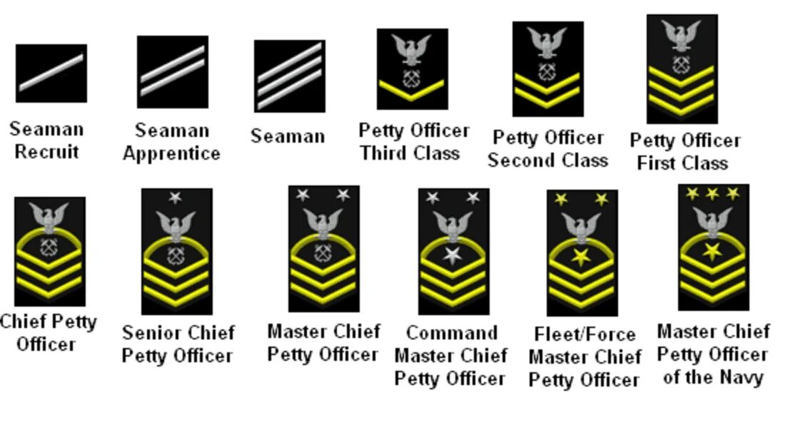 Us ranks. Звания us Navy. Военно морские звания США. Звания в армии США флот. Американские морские звания.