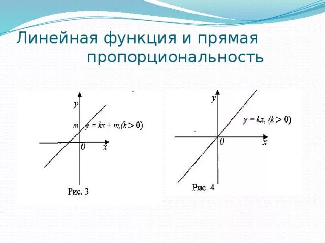 Формулы задающие функции прямой пропорциональности. Формулы задающие функции прямой пропорциональности