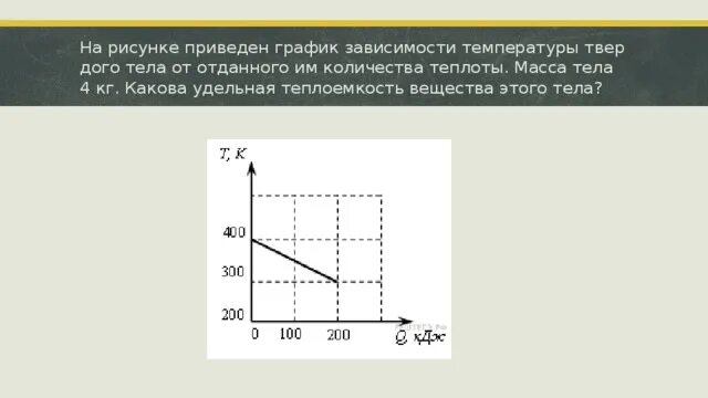 График зависимости температуры тела от количества теплоты. На рисунке приведен график. Зависимость количества теплоты от массы тела график. График зависимости теплоты от температуры.
