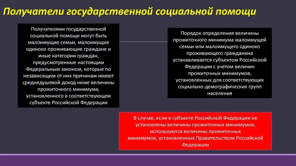 Система государственной поддержки населения. Получатели социальной помощи. Виды социальной помощи гражданам. Виды социальной помощи и поддержки. Государственная социальная помощь.