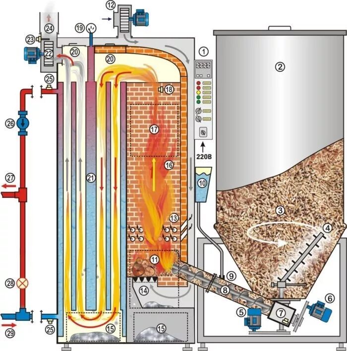 Пиролизная печь длительного горения. Твердотопливный котел пиролизный. Пиролизный котел длительного горения на опилках. Пиролизный котёл с водяным теплообменником.