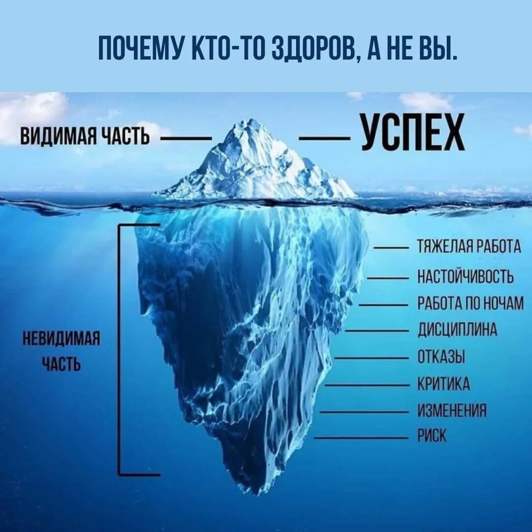 Айсберг в океане текст. Айсберг успеха. Вершина айсберга. Верхушка айсберга. Изображение айсберга.