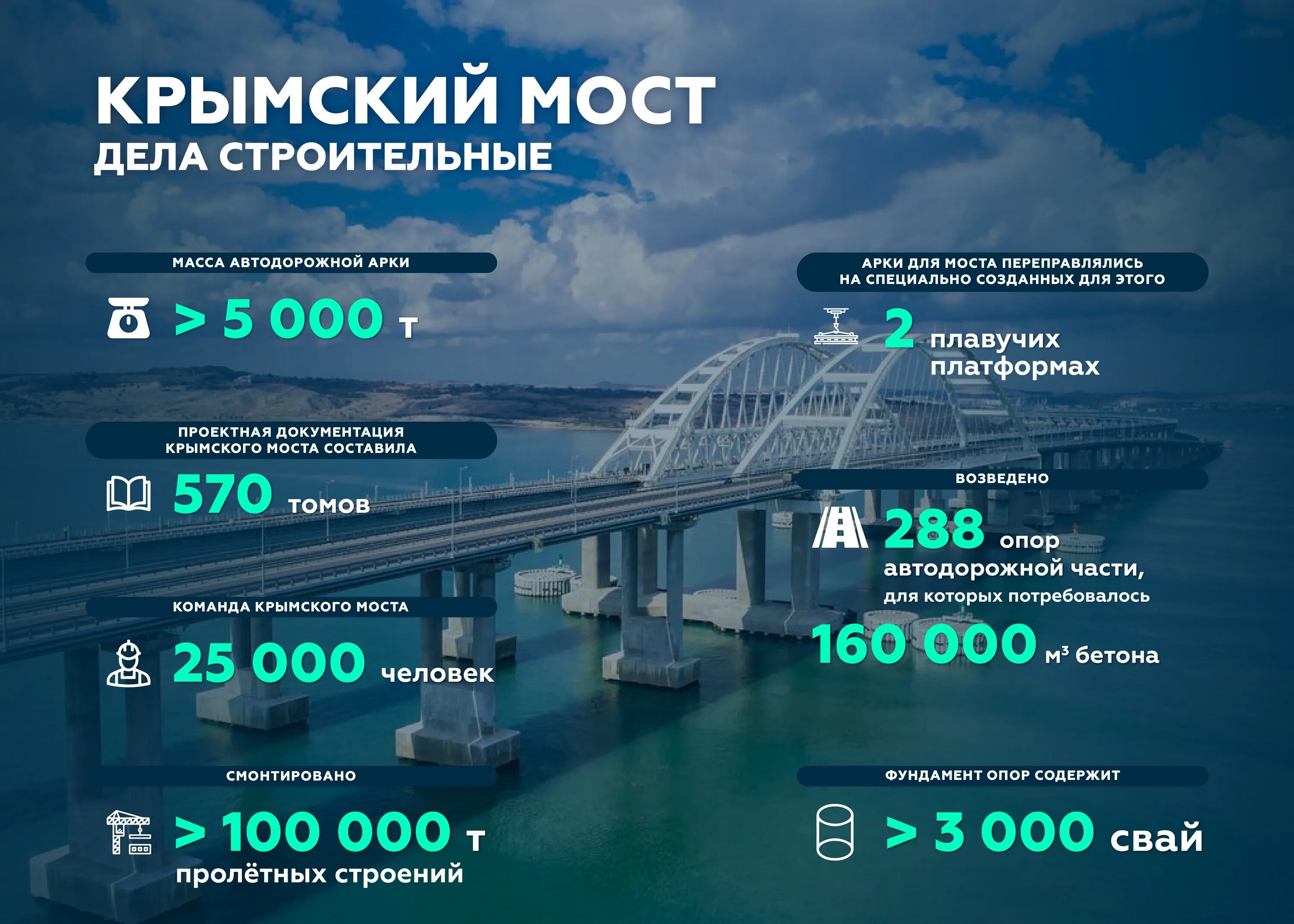 Крымский мост зачем