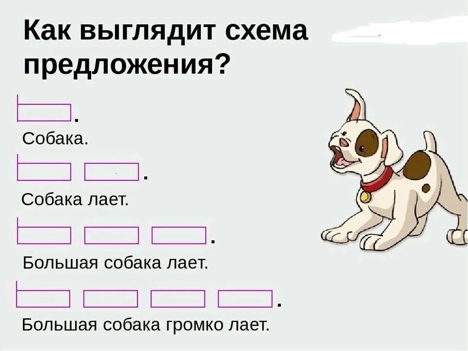 Схема предложения. Схема предложения для первого класса. Составление предложений по схемам. Схемы для составления предложений. Карточки по русскому языку 1 класс предложение