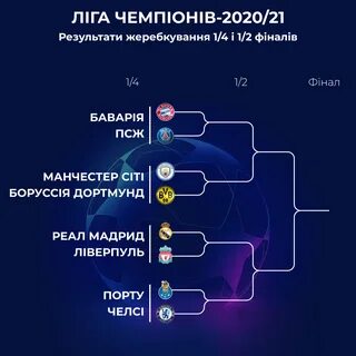 Лига чемпионов сколько плей офф