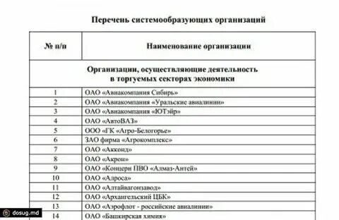 Реестр it компаний список. Реестр it компаний список