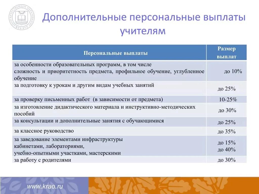 Программы подготовки преподавателей. Выплаты учителям. Учителя надбавки. Персональные выплаты это. Дополнительные выплаты.