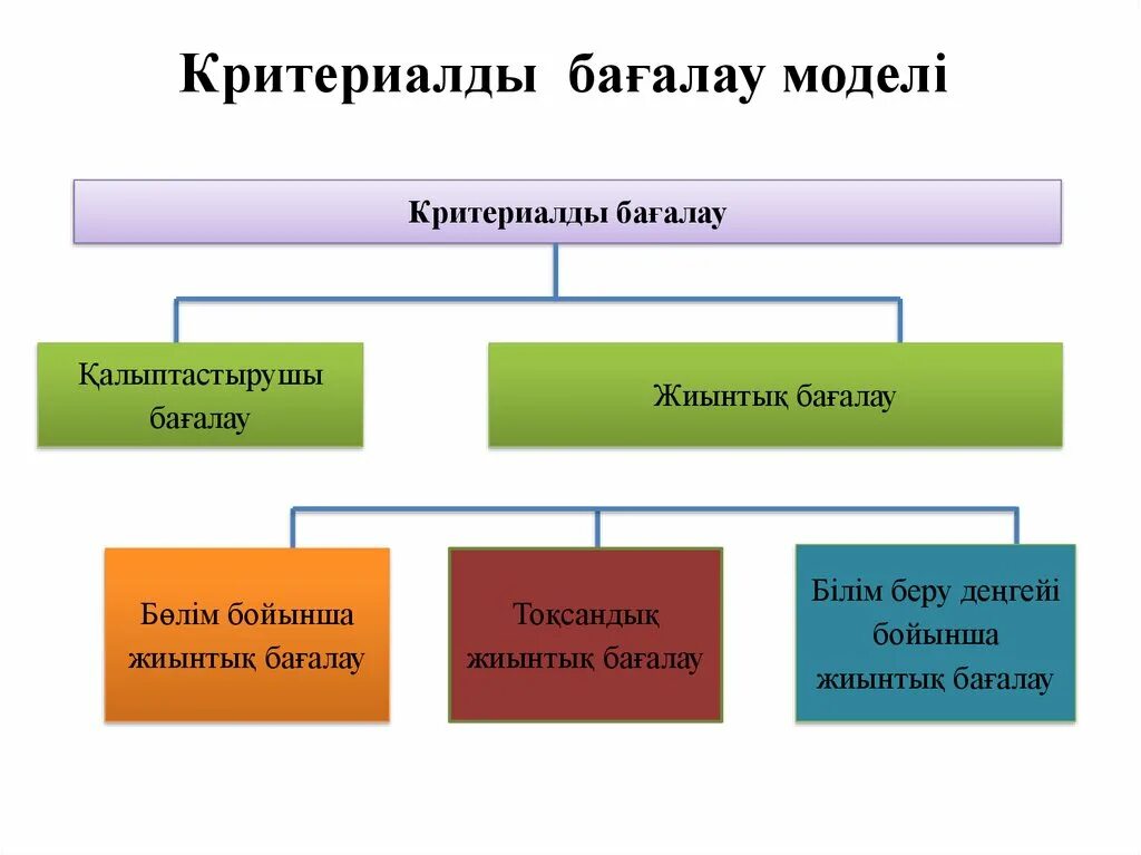 Жаңартылған білім мазмұны