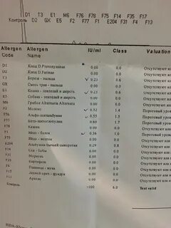Педиатрическая панель аллергенов
