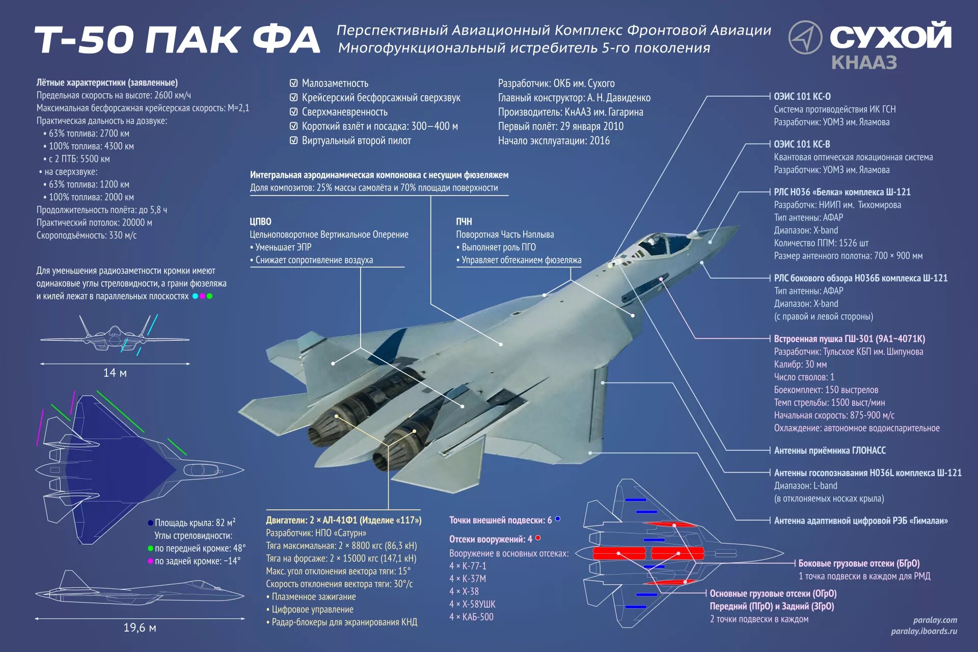 Поколения российских истребителей. Самолёт пак фа т-50. Пак фа т-50 Су-57. Т-50 истребитель пятого поколения характеристики. Пак фа Су-57 истребитель.