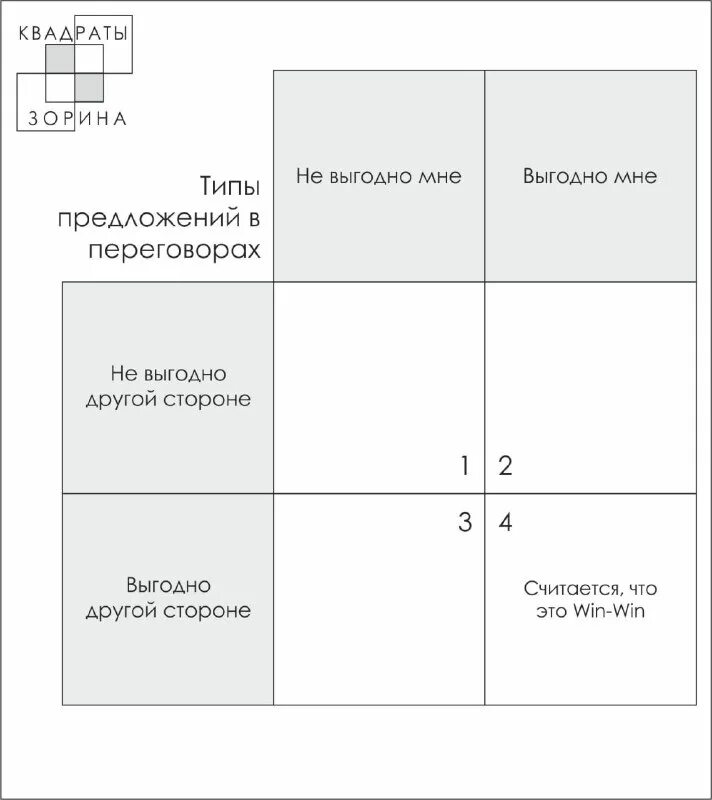 Как выглядит 1 4 квадрата. Квадрат переложи 4 палочки. Квадрат стороной 4 см закрась 2/4 квадрата. Как выглядит 1 4 квадрата. 1/4 часть квадрата.