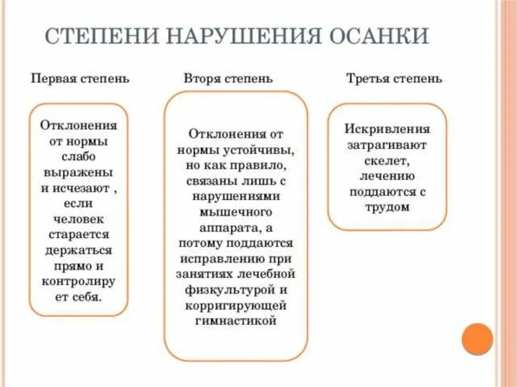 Первая степень нарушения. Степени нарушения осанки. Охарактеризуйте три степени нарушения осанки. 1 Степень нарушения осанки. Степени нарушения осанки у детей.