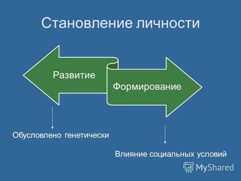 Основы становления личности