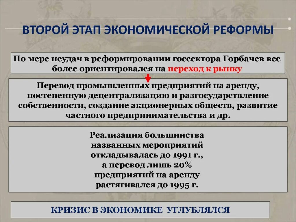 Второй этап экономических реформ. Этапы социально экономических преобразований. Этапы экономической реформы. Этапы экономических реформ Горбачева.