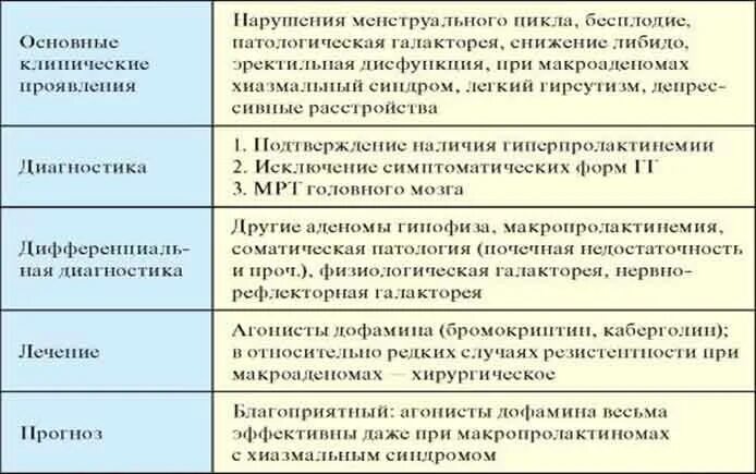 Гормоны повышены у женщин причины и последствия. Высокий кортизол симптомы. Что такое гормоны у женщин. Что такое гормоны у женщин. Пролактин симптомы у женщин.